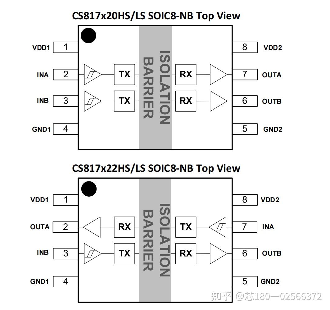 Cs8ls2 CS817x20,CS817x22双通道超低功耗数字隔离器 - 知乎