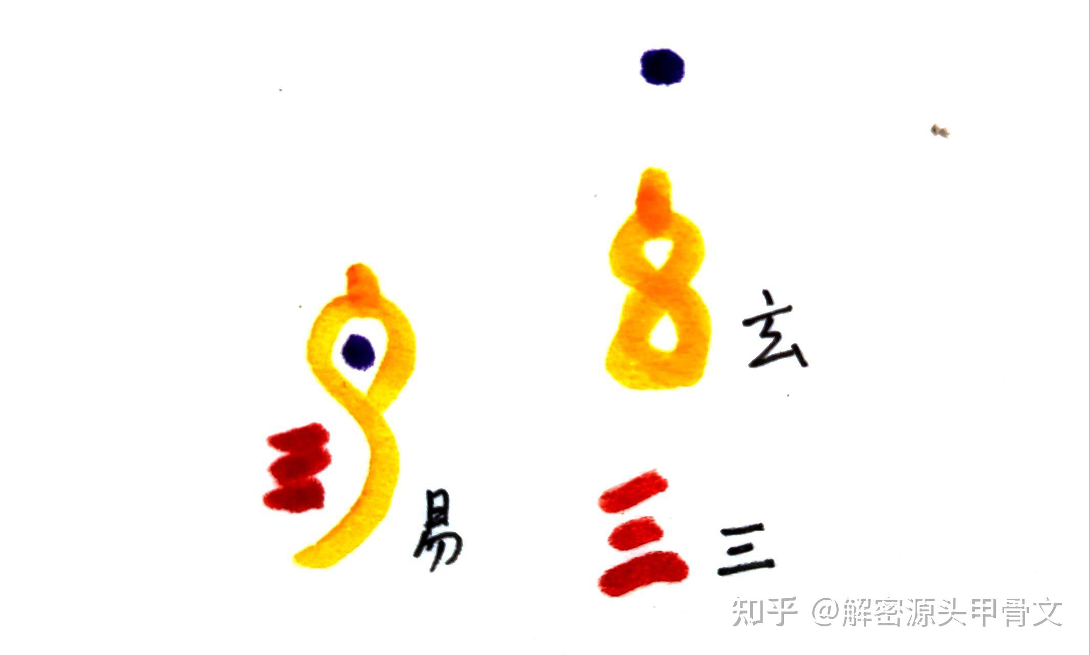 易字的演变过程图片