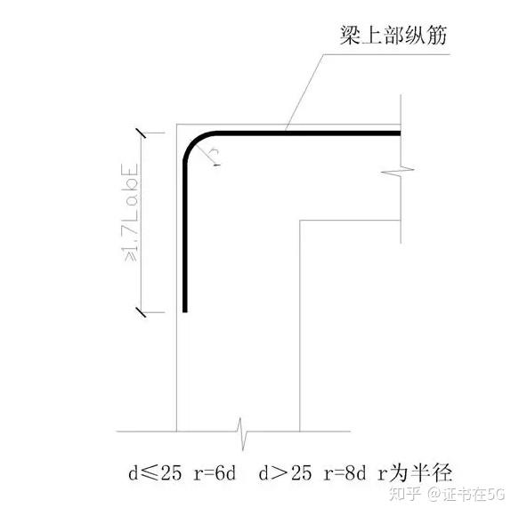 鋼筋工程中錨固長度怎麼計算