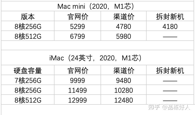 苹果笔记本型号太复杂了，MacBook怎么分类？