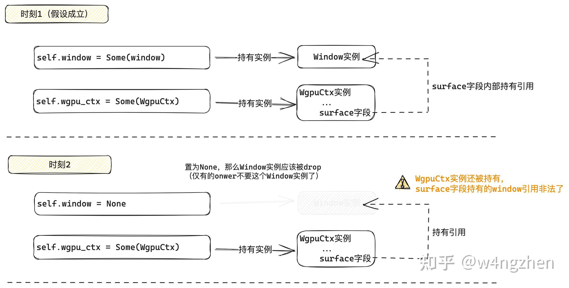 Wgpu图文详解（01）窗口与基本渲染 - 知乎