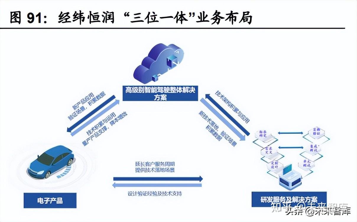 汽车传感器行业研究:智能化趋势确定,千亿车载传感器市场启航插图22 汽车传感器行业研究:智能化趋势确定,千亿车载传感器市场启航插图22