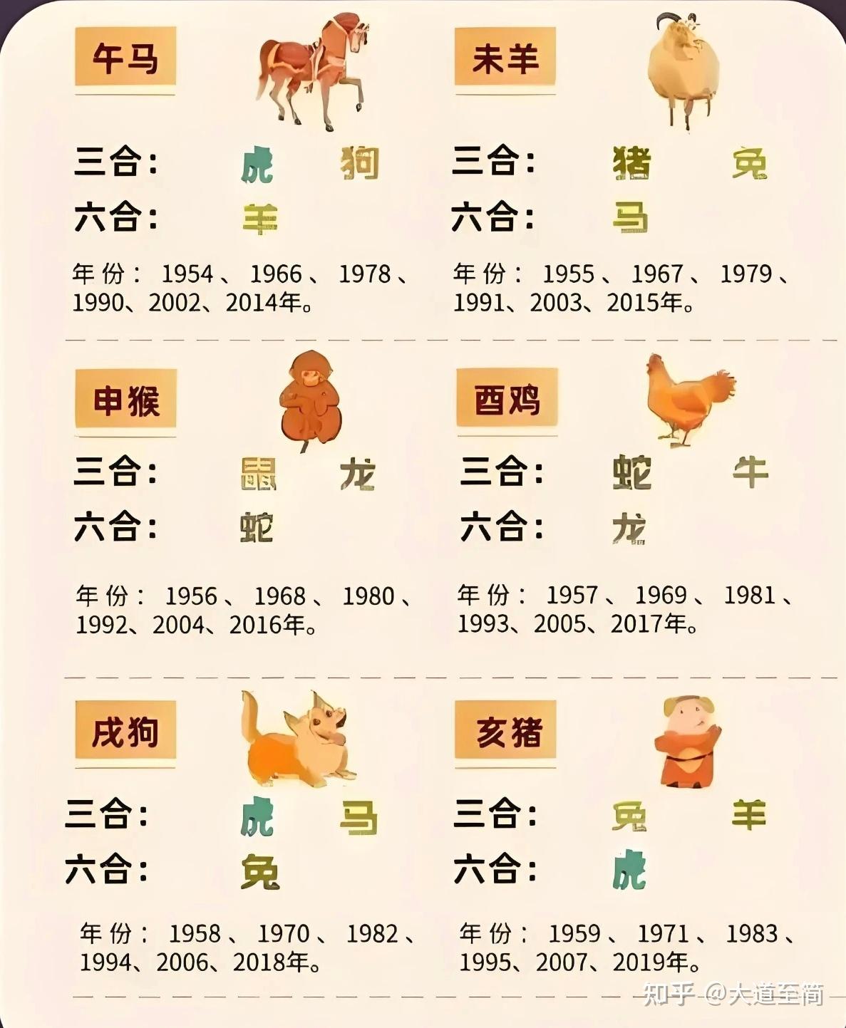 生肖运势常识分析图表(生肖运势2022年运程卜易居)