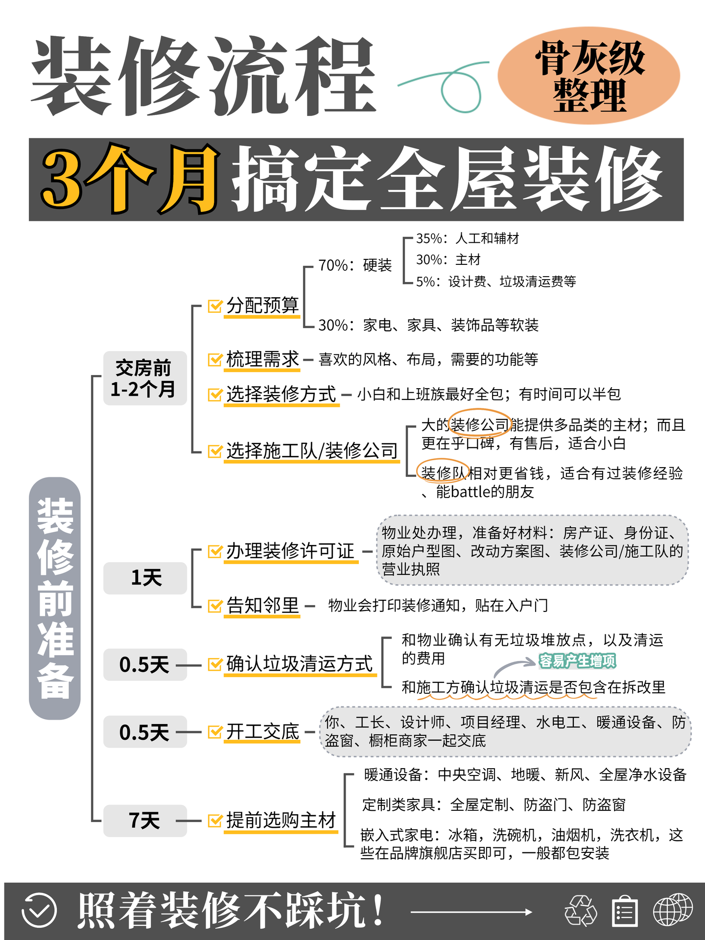 从毛坯到精装:2025年最详细的装修流程,看完就能开工! - 知乎