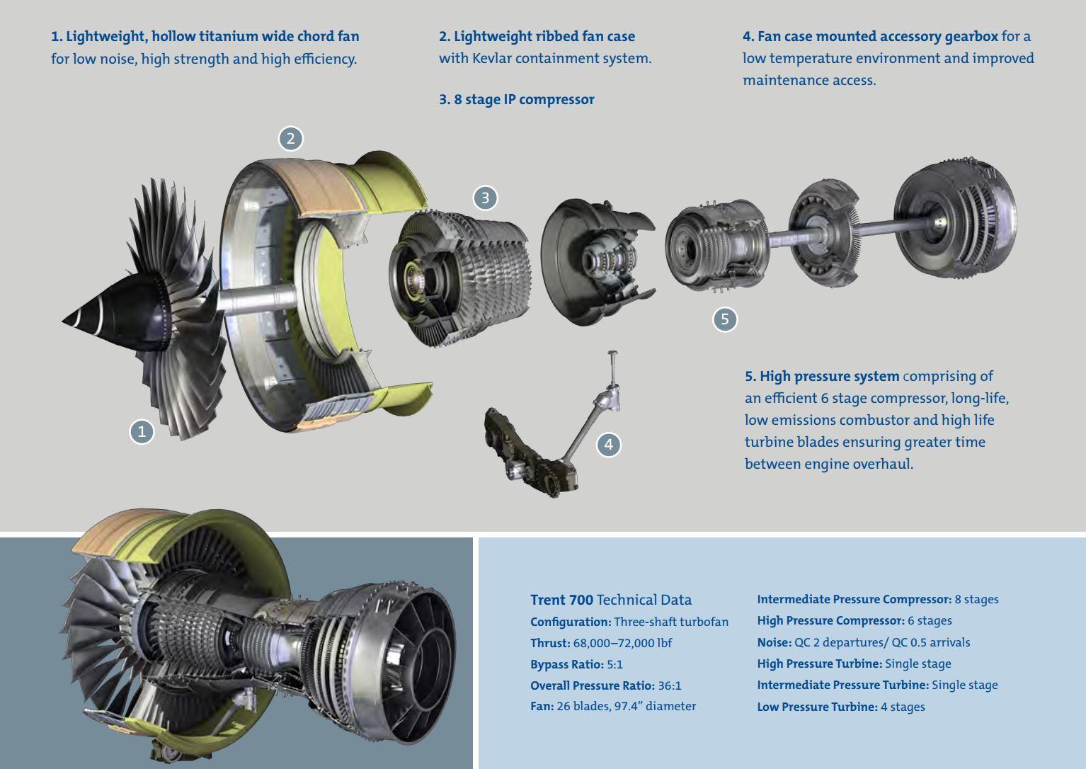 事件背景:trent700发动机反推故障,需办理mel(r05-00)78-30-01a程序对