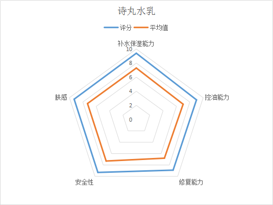 8款热门孕妇护肤品详细测评!这款经典护肤品含孕妇禁忌成分,敏感肌千万不要用!