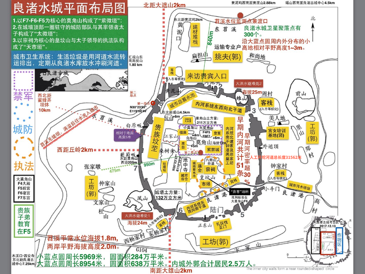 闲谈良渚古城平面布局