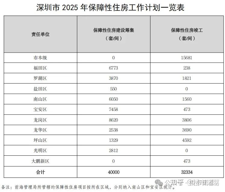 深圳，一直在静悄悄地救市。。 - 知乎