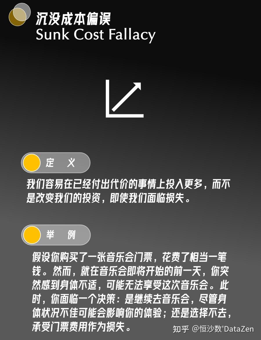 50种认知偏见【卡片】（下） - 知乎