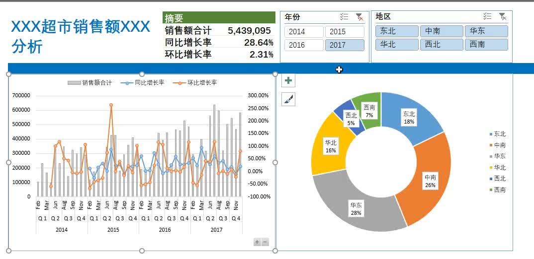 Excel之仪表板入门 - 知乎