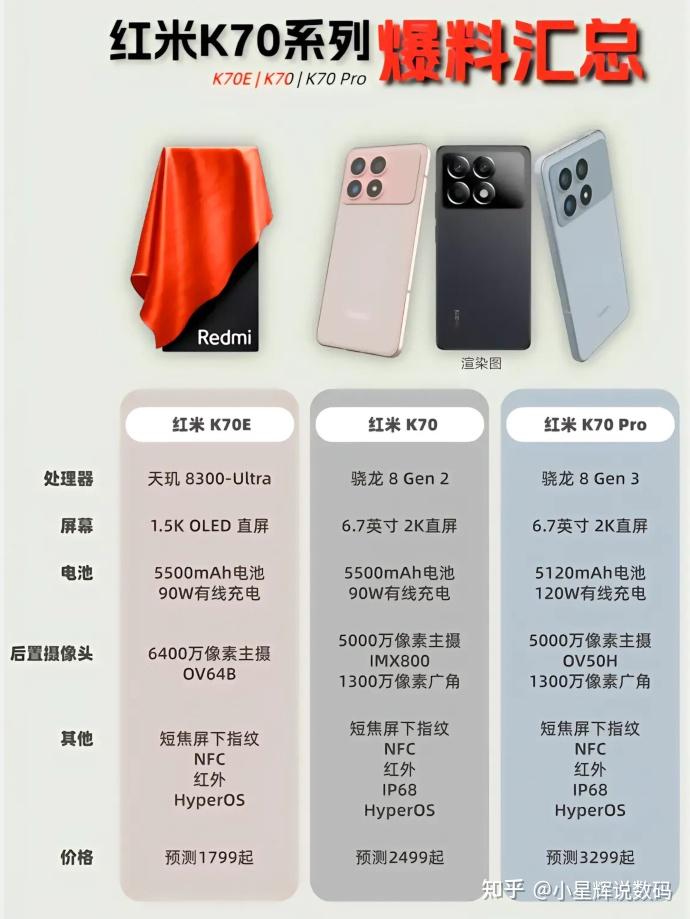 11月29日红米k70系列定档配置质感大幅升级网友很期待