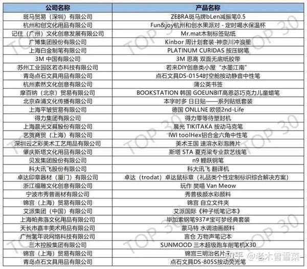 2021中国文具大赏入围TOP30清单分享- 知乎