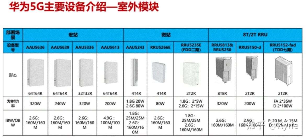 4GLTE和5G基站架构 - 知乎