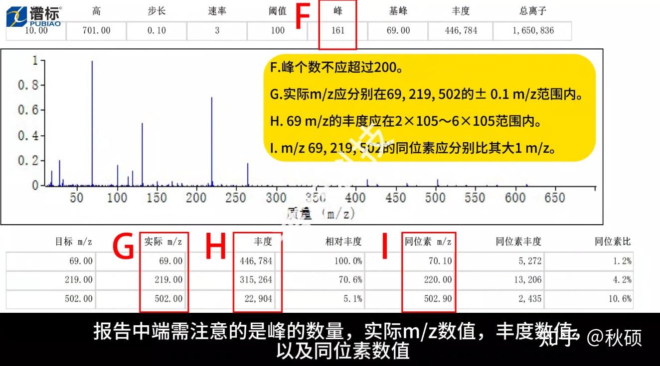 GC-MS分析报告怎么解读? - 知乎