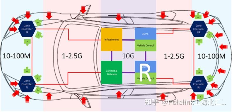 TSN CoreSolution开启时间敏感网络测试自动化新篇章 - 知乎