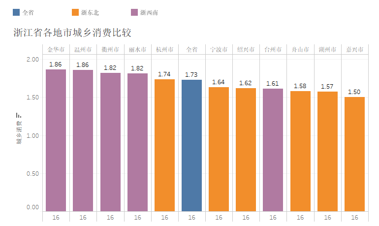 浙江人均水平_浙江大学(3)