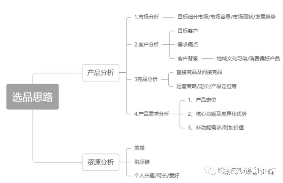 速卖通选品技巧