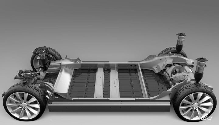 电机专题特斯拉电机的发展