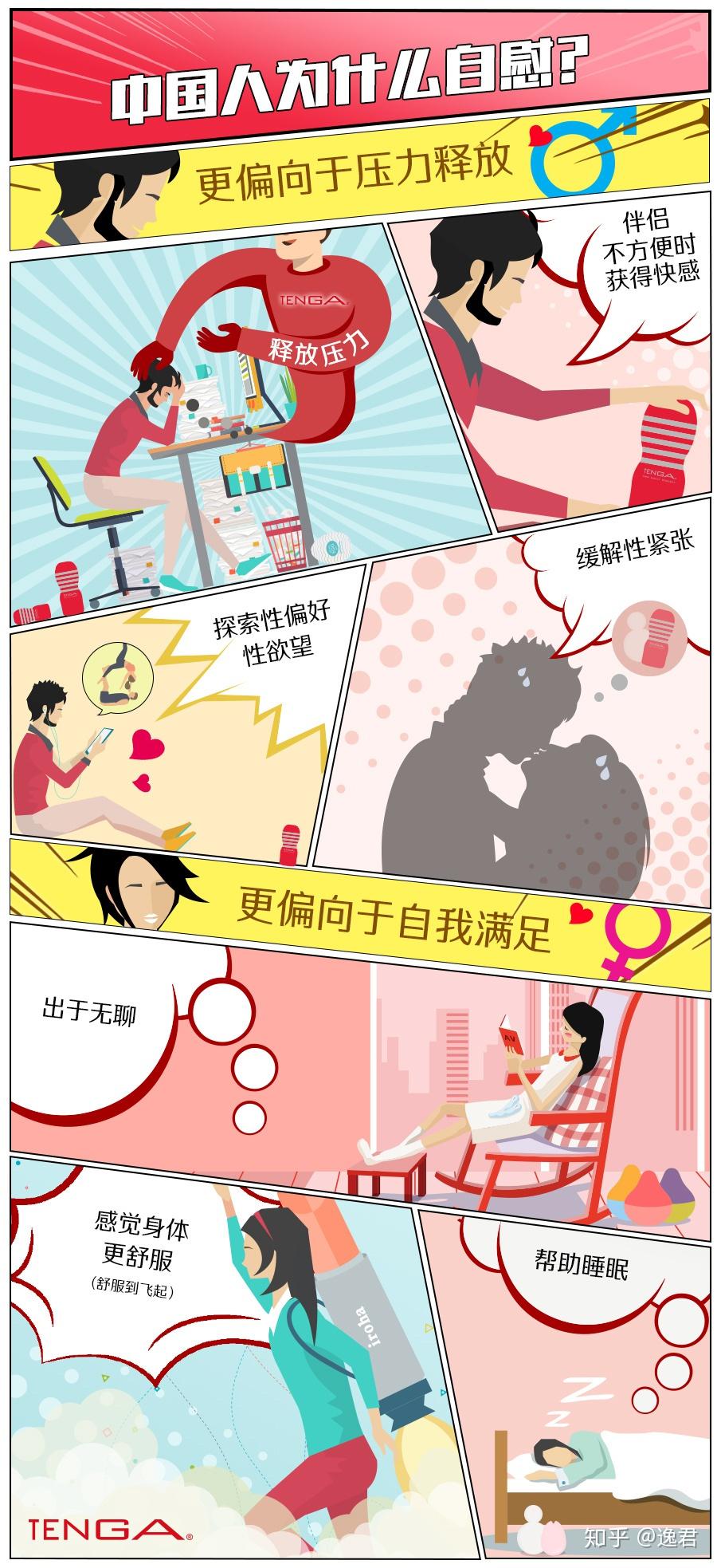 她们怎么看待自慰这件事? - 知乎