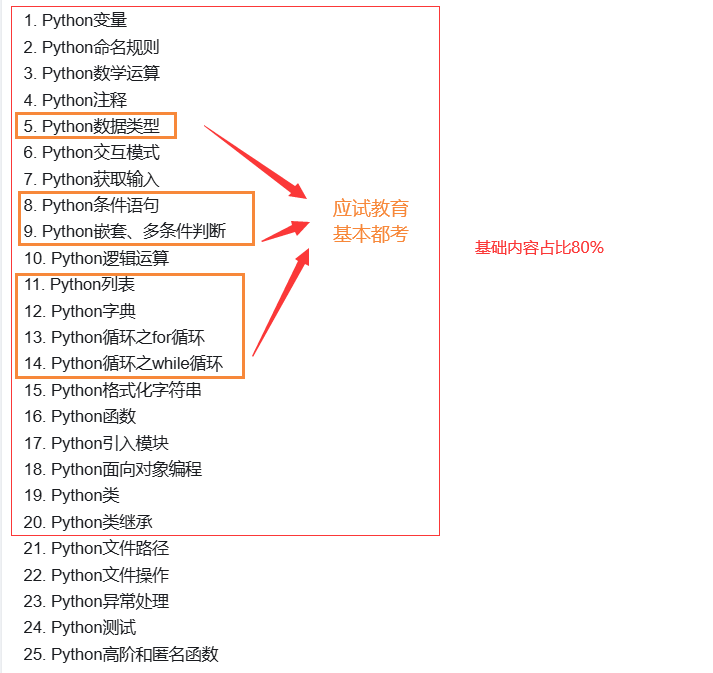 Python怎么复习呀?60分强制及格线? - 知乎