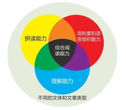 媲美wonders！研发费时费力！贝达英语PM阅读视频课+全套PPT课件！百度网盘下载