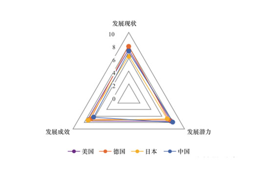 能源互联网发展哪国强评估分析这里瞧