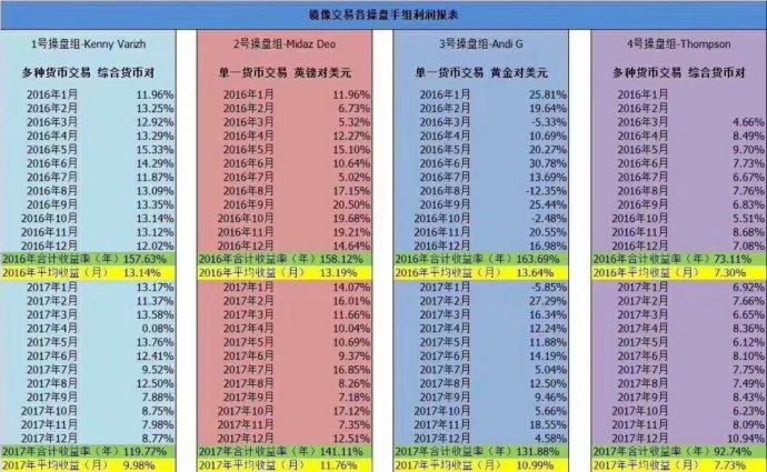 IFA足球运动理财投资是骗局吗?