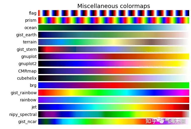 Python气象数据处理与绘图:Python绘图如何自定义或使用NCL中的colormap - 知乎