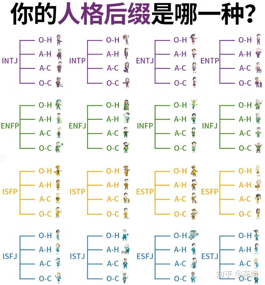 INTJ也分四种？怪不得感觉自己不像INTJ！ - 知乎