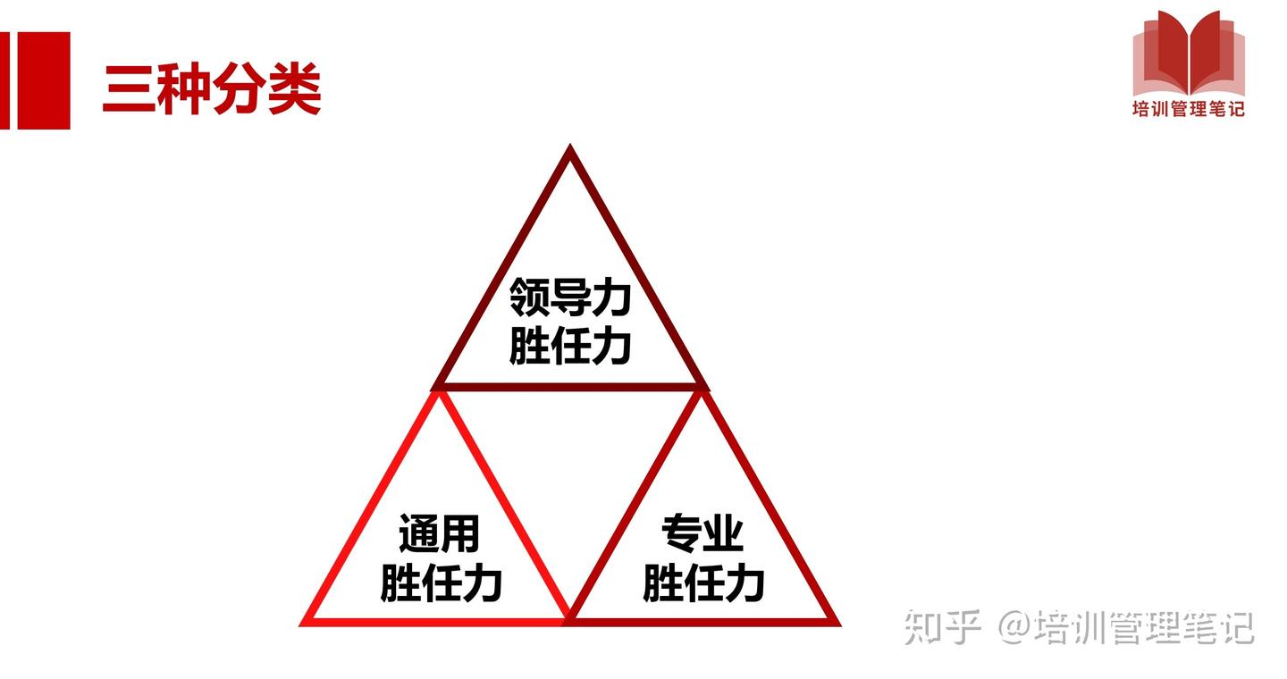 掌握这24张图，轻松搞定胜任力模型 - 知乎