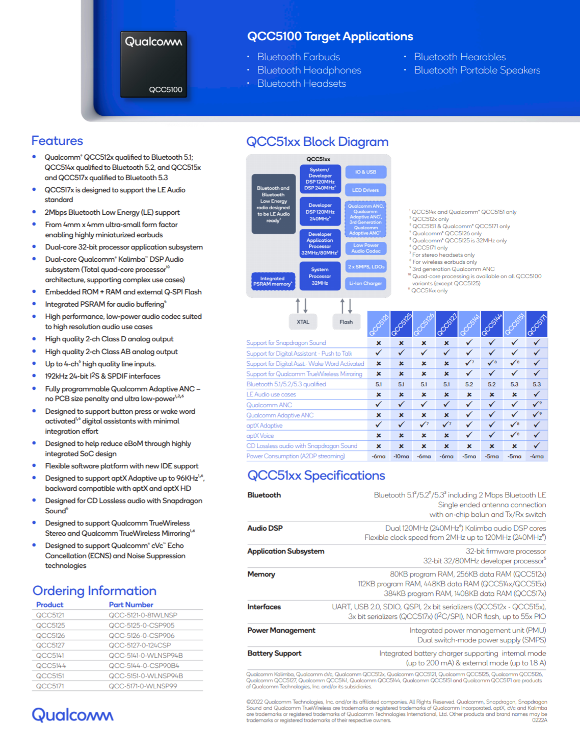 超低功耗单芯片解决方案高通qcc5144获雅马哈yhe700b采用