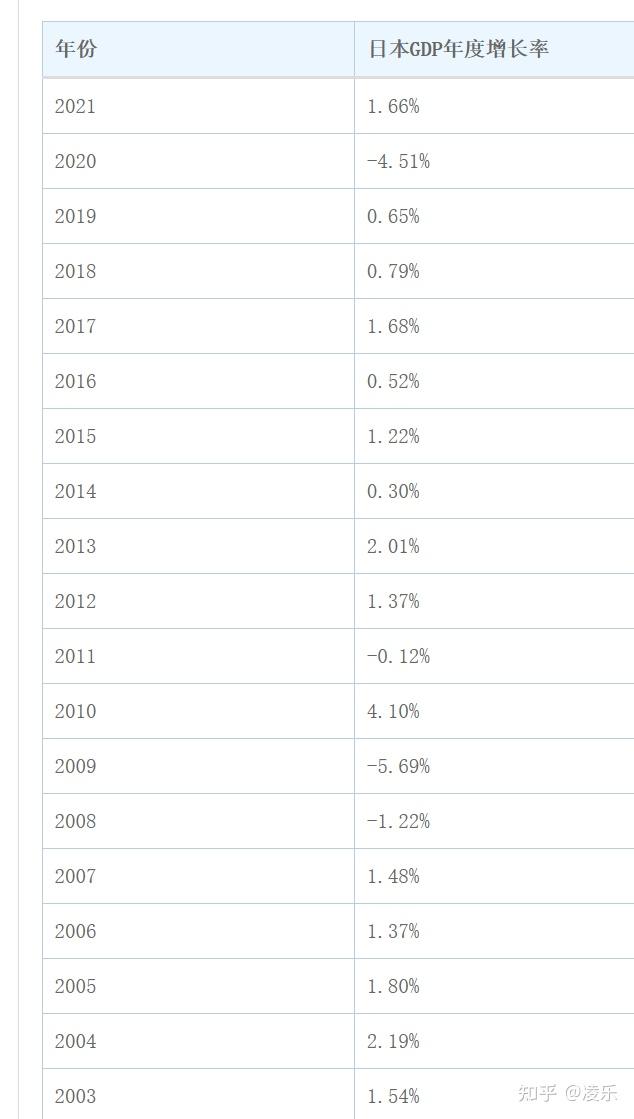 日本正在准备官宣战胜通缩而且要结束ycc也就是结束负利率政策会产生