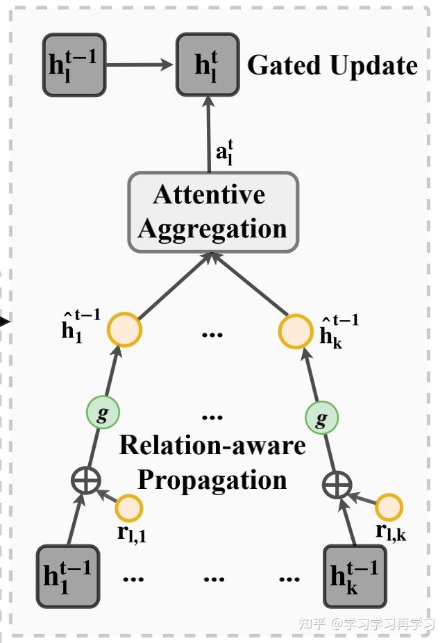 知识图谱+推荐系统 AKGE：Attentive Knowledge Graph Embedding for Personalized ...