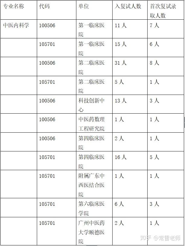 在職人員以研究生畢業同等學力申請中醫博士專業學位(以下簡稱