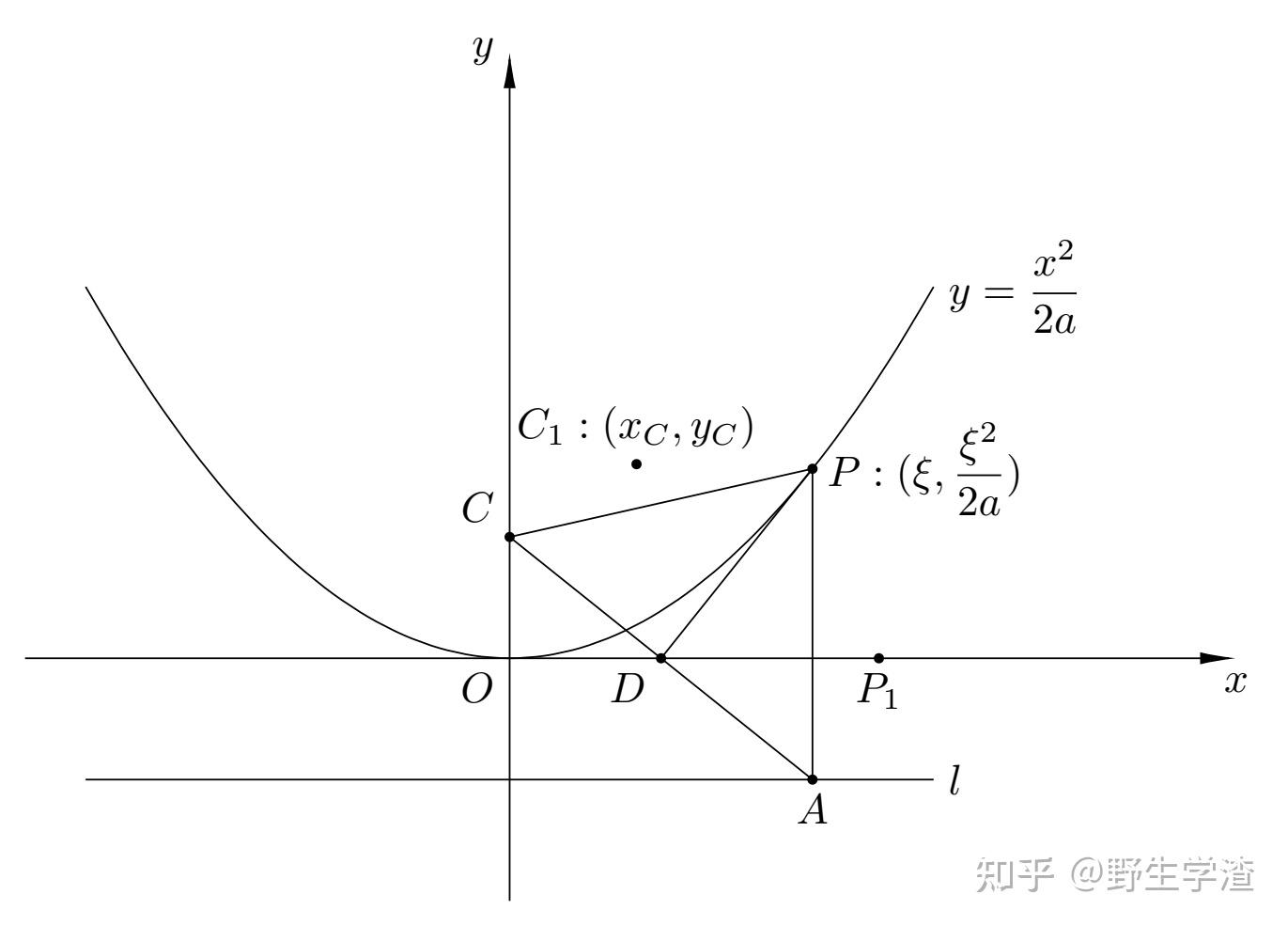 拋物線在直線上滾動的焦點軌跡為什麼是懸鏈線