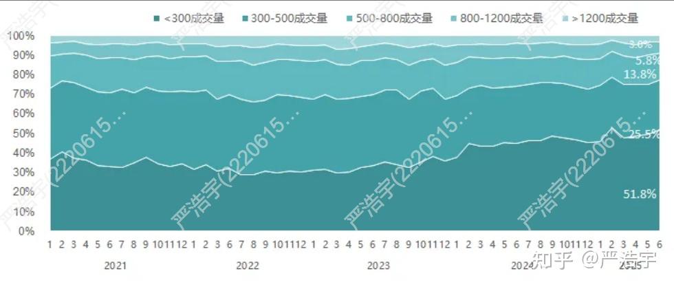 2025年6月上海二手房、新房市场报告2025年6月市场概览 - 知乎