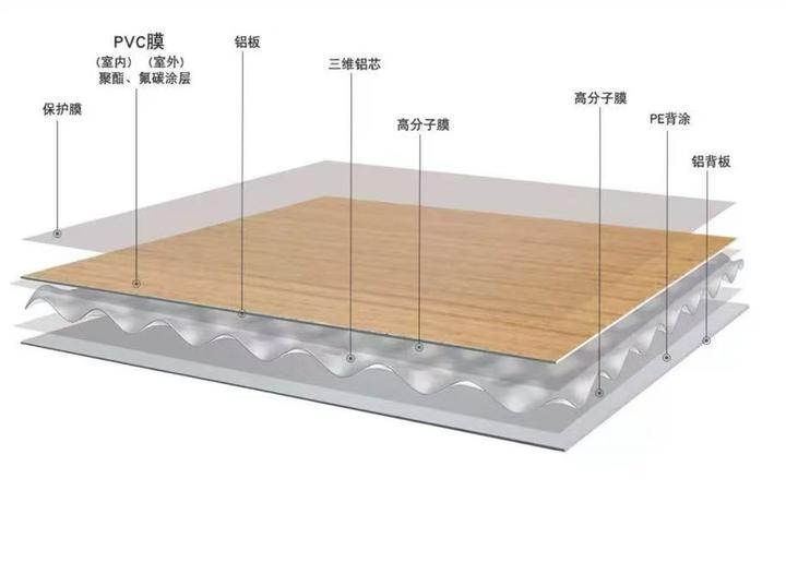 A2金属复合铝板:集防火、轻便、美观于一身的建筑材料 - 知乎