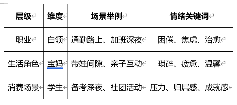 Seria如何在百元店红海中实现意义型增长？