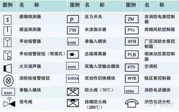 室内消火栓图纸符号图片