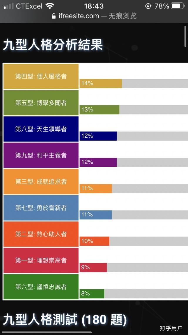 第四型人格的entp是怎樣的呢