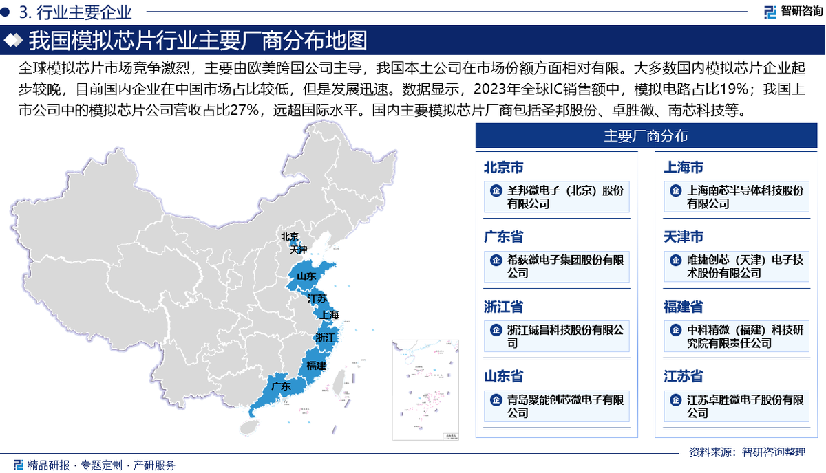 中国模拟芯片行业发展现状调查、竞争格局及投资策略研究报告 - 知乎