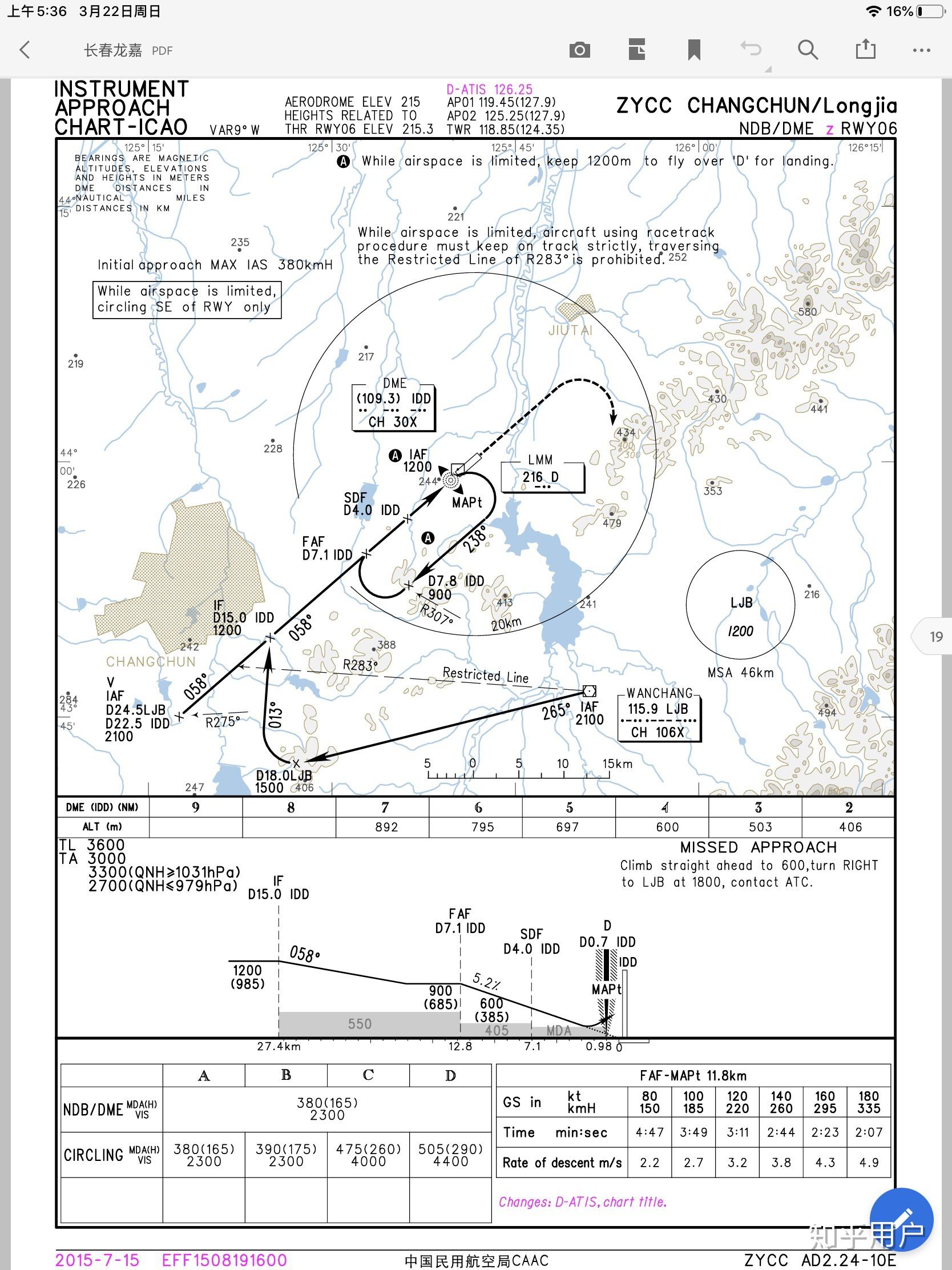 有没有人有长春进近管制范围的航路图?进场之类还有机场内部滑行道图?