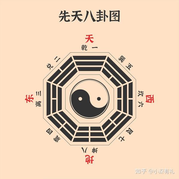 一分钟学会周易八卦图，晓阴阳，懂乾坤！ - 知乎