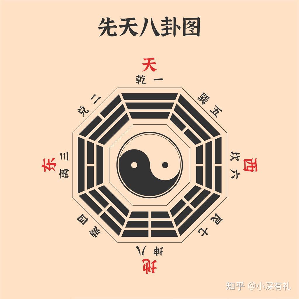 一分钟学会周易八卦图,晓阴阳,懂乾坤! - 知乎