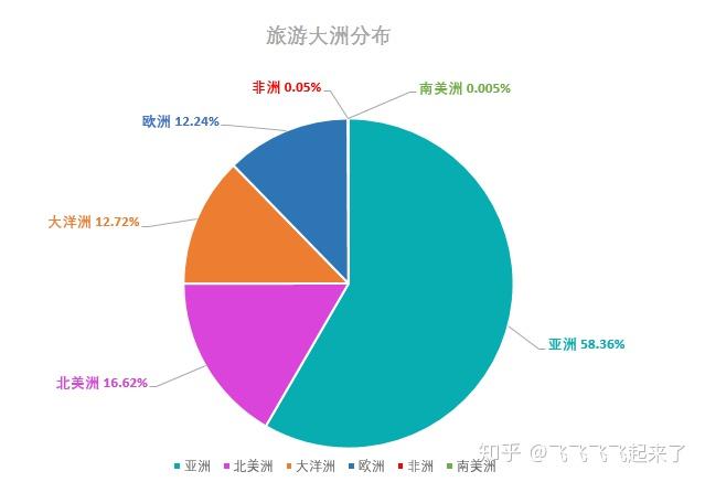 APP用户数据分析29 APP用户数据分析