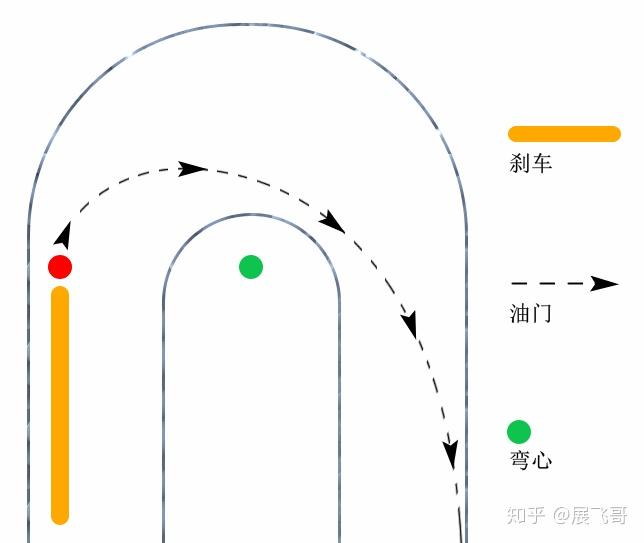 F1赛车过弯为什么不用漂移,而是减速? - 知乎