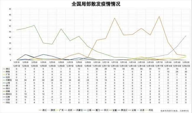 西安疫情最新曲线图图片