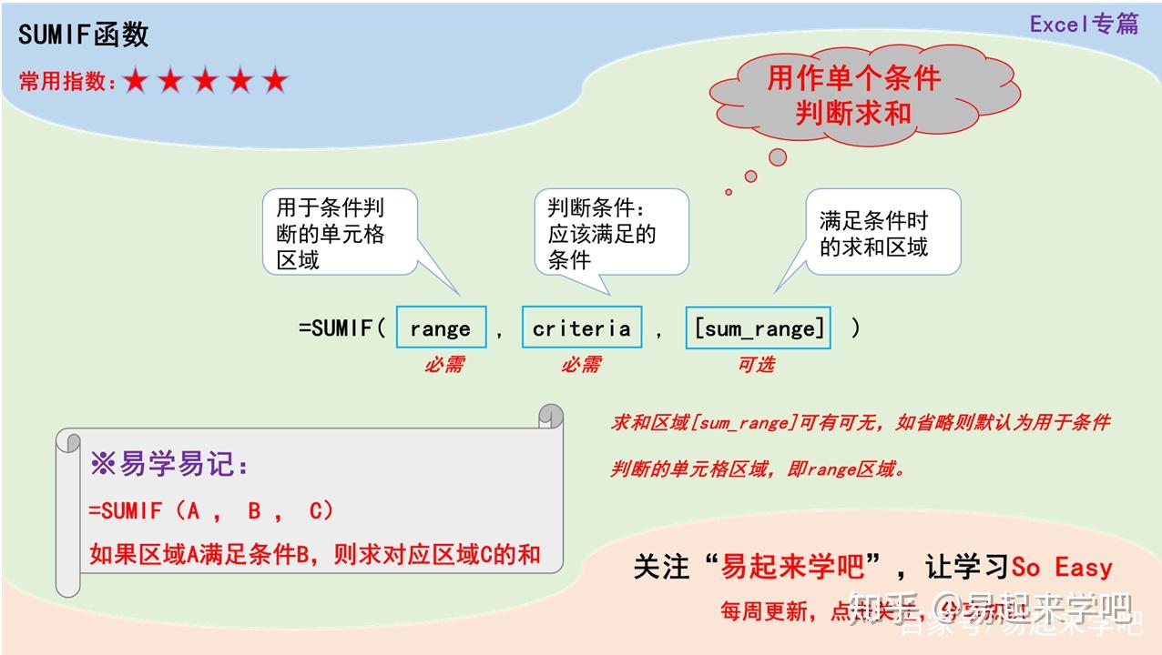 3分钟学会1个函数零基础练就数据分析达人sumifs函数专篇