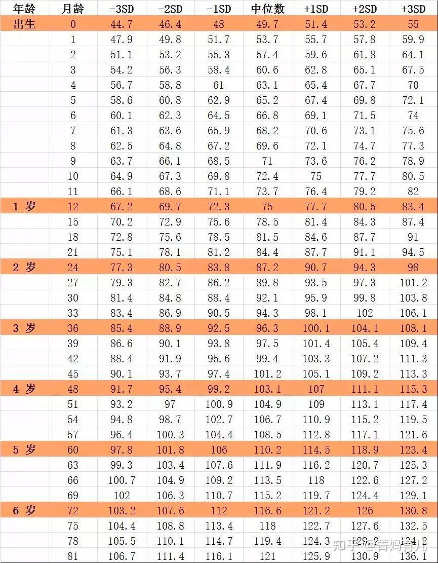 2021年最新儿童身高标准男孩女孩都有你家孩子达标了吗