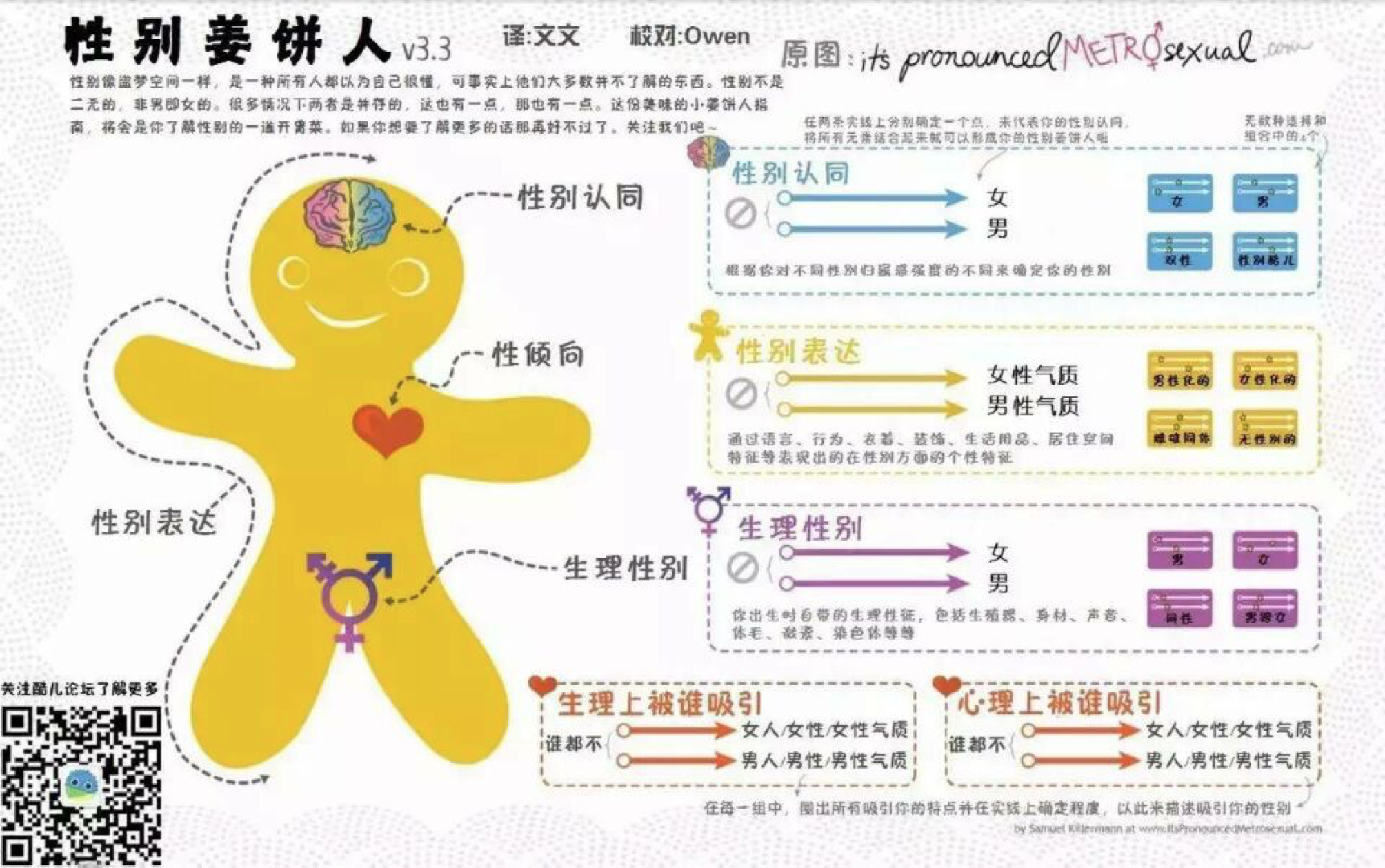 同性恋生理第一节性别